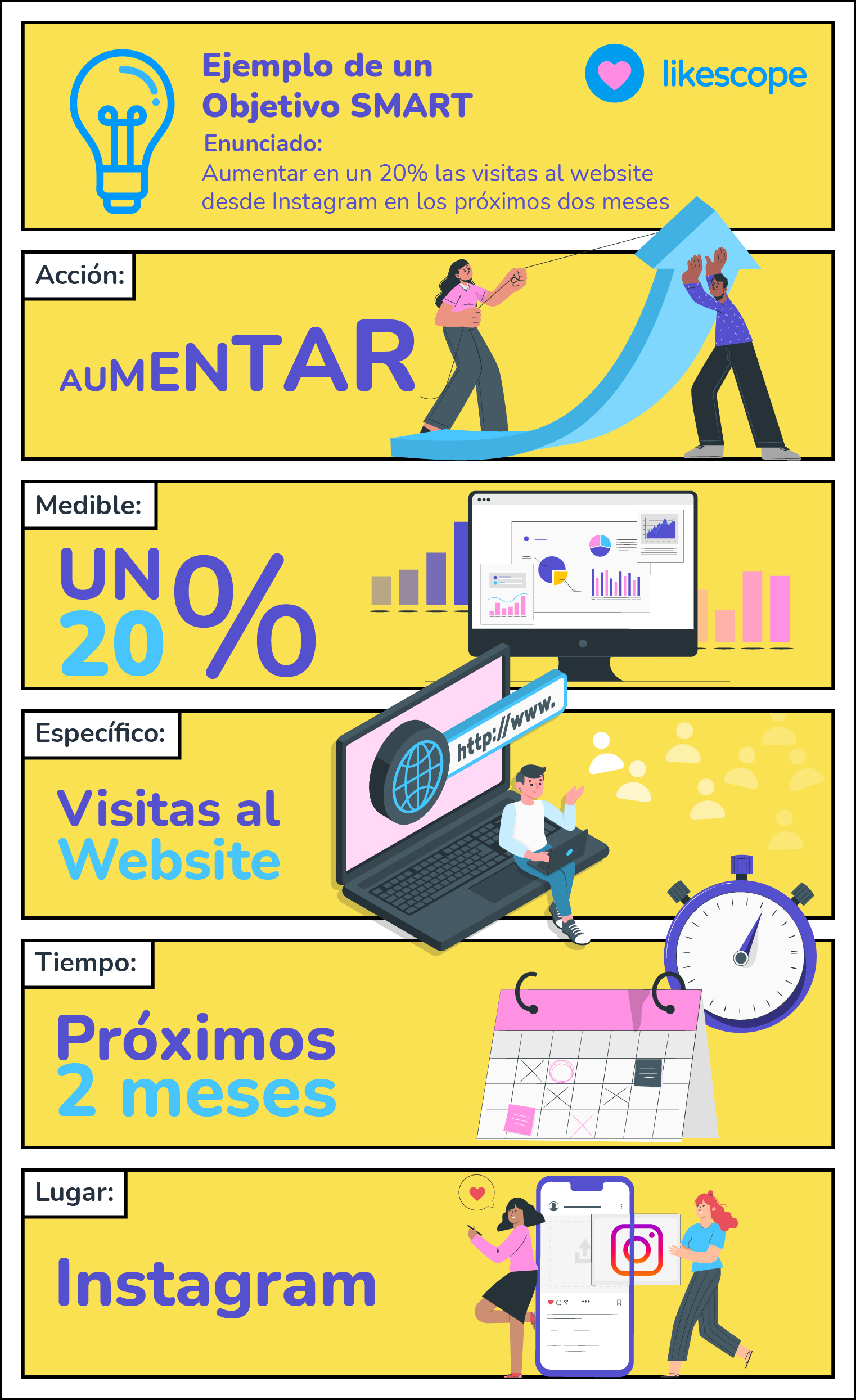 objetivos Smart objetivos Smart